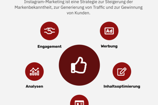 Markenpower auf Instagram | Mit cleveren Strategien zu mehr Erfolg
